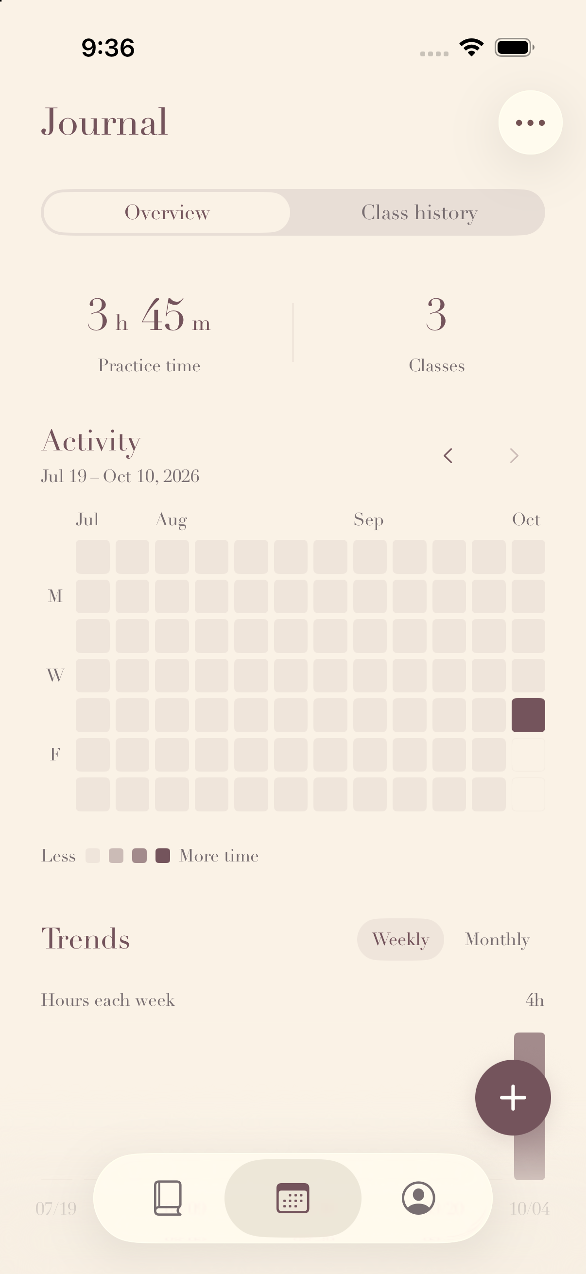 Petit Studio Journal showing sample class totals, an activity calendar and weekly practice trends.